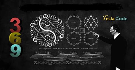 369 meaning tesla|Nicola Tesla’s 3.